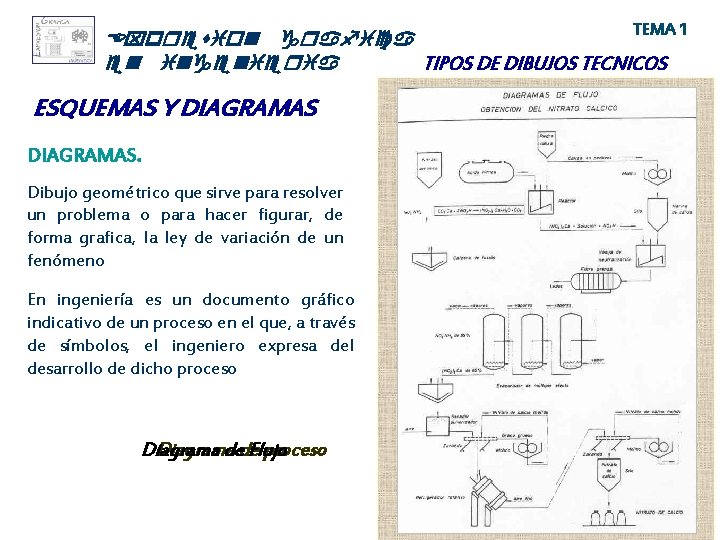 TEMA 1 Expresion grafica TIPOS DE DIBUJOS TECNICOS en ingenieria ESQUEMAS Y DIAGRAMAS. Dibujo