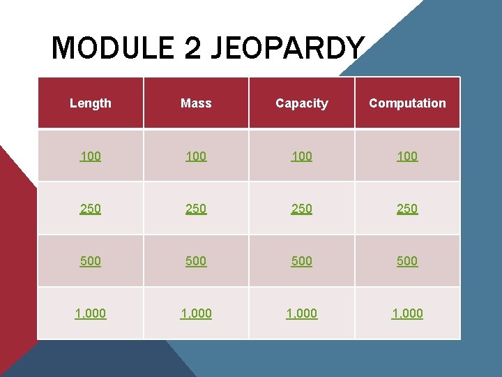 MODULE 2 JEOPARDY Length Mass Capacity Computation 100
