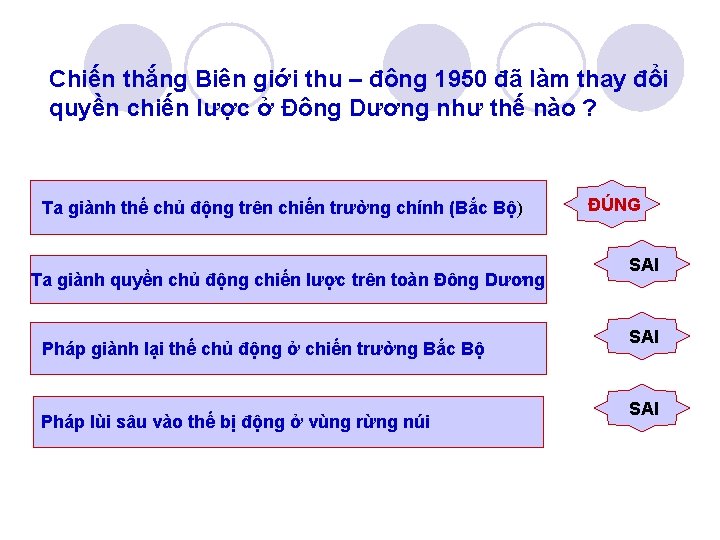 Chiến thắng Biên giới thu – đông 1950 đã làm thay đổi quyền chiến