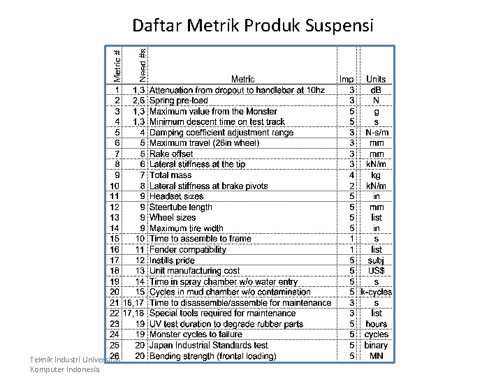 Daftar Metrik Produk Suspensi Teknik Industri Universitas Komputer Indonesia 