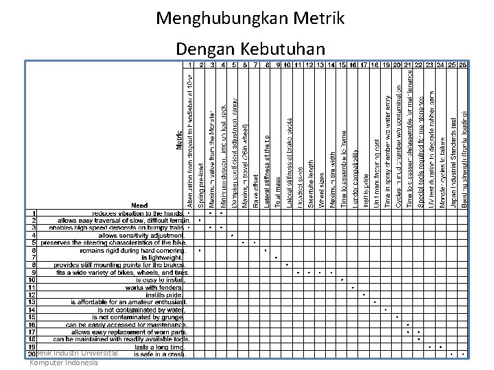 Menghubungkan Metrik Dengan Kebutuhan Teknik Industri Universitas Komputer Indonesia Menghubungkan Metrik Dengan Kebutuhan Teknik Industri Universitas Komputer Indonesia