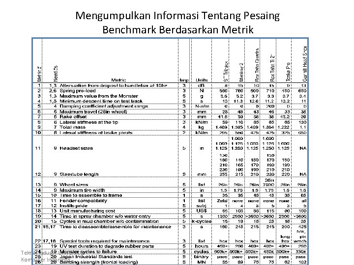 Mengumpulkan Informasi Tentang Pesaing Benchmark Berdasarkan Metrik Teknik Industri Universitas Komputer Indonesia 