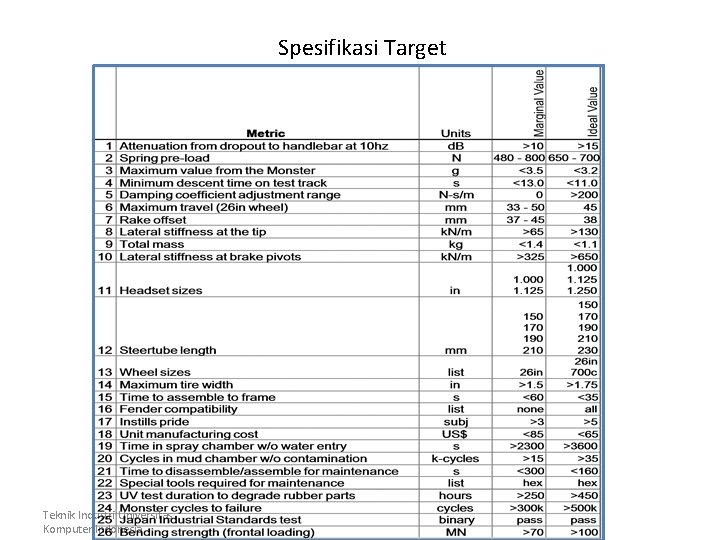 Spesifikasi Target Teknik Industri Universitas Komputer Indonesia 