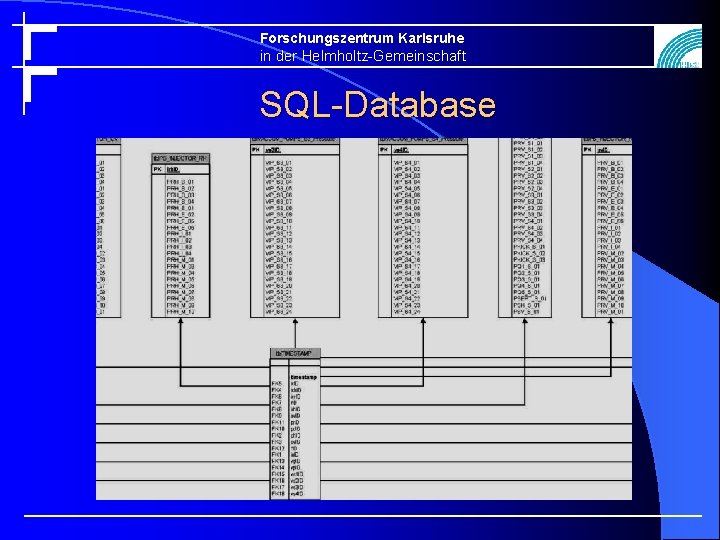 Forschungszentrum Karlsruhe in der Helmholtz-Gemeinschaft SQL-Database 