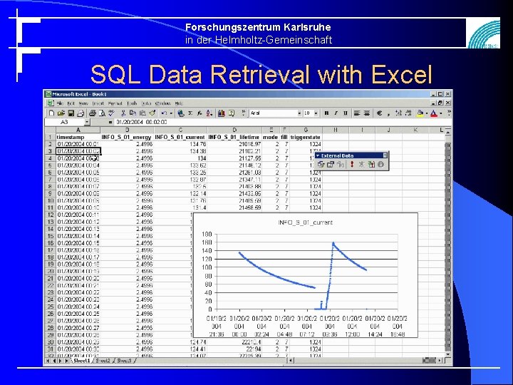 Forschungszentrum Karlsruhe in der Helmholtz-Gemeinschaft SQL Data Retrieval with Excel 