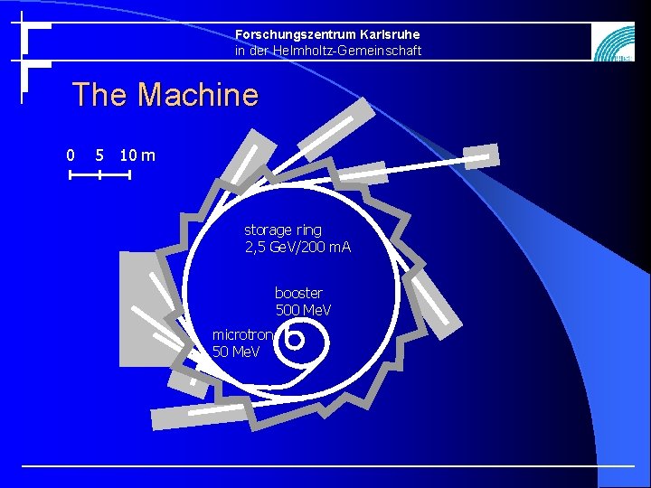 Forschungszentrum Karlsruhe in der Helmholtz-Gemeinschaft The Machine 0 5 10 m storage ring 2,