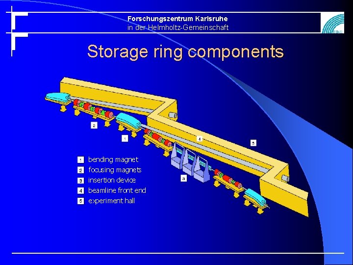 Forschungszentrum Karlsruhe in der Helmholtz-Gemeinschaft Storage ring components bending magnet focusing magnets insertion device