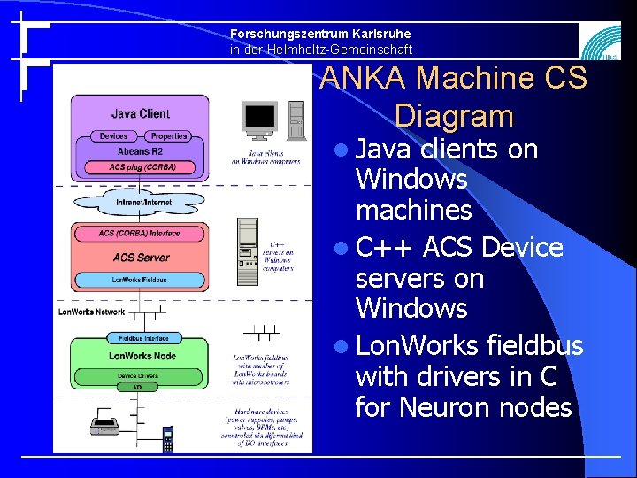 Forschungszentrum Karlsruhe in der Helmholtz-Gemeinschaft ANKA Machine CS Diagram l Java clients on Windows