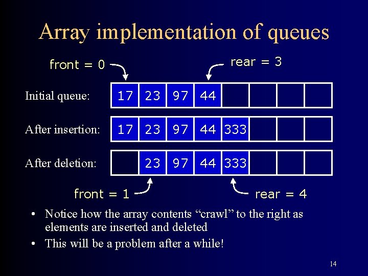 Array implementation of queues rear = 3 front = 0 Initial queue: 17 23