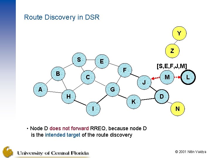 Route Discovery in DSR Y Z S E [S, E, F, J, M] F