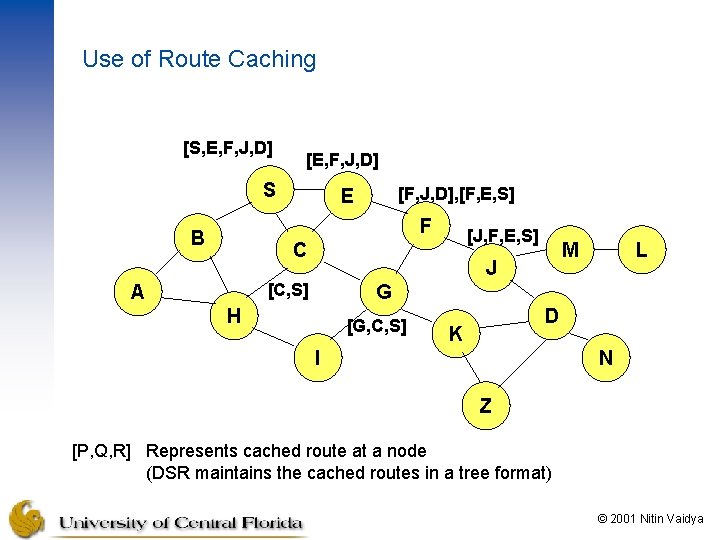 Use of Route Caching [S, E, F, J, D] [E, F, J, D] S
