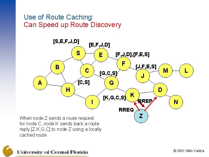 Use of Route Caching: Can Speed up Route Discovery [S, E, F, J, D]
