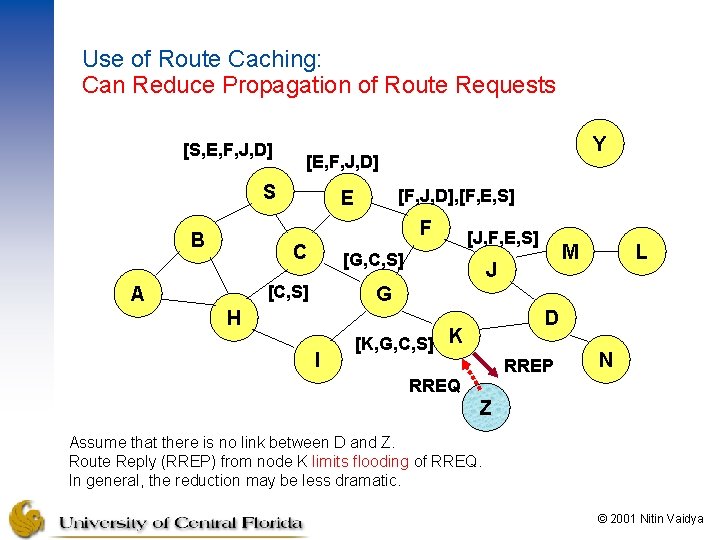 Use of Route Caching: Can Reduce Propagation of Route Requests [S, E, F, J,