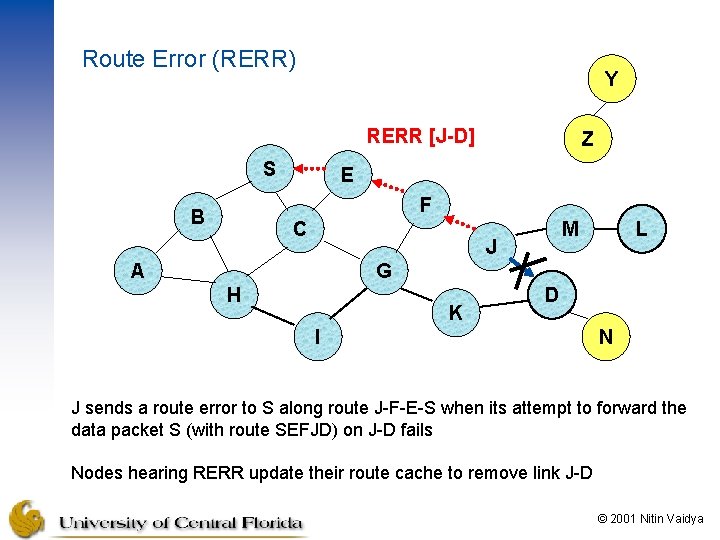 Route Error (RERR) Y RERR [J-D] S Z E F B C M J