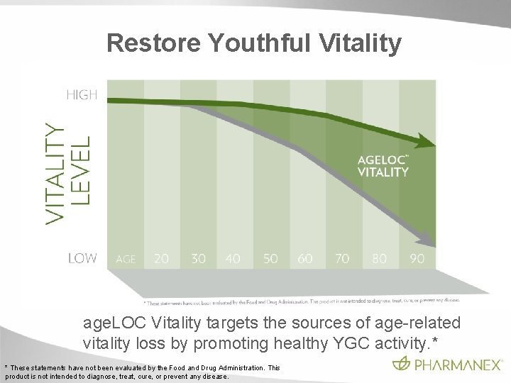 Restore Youthful Vitality age. LOC Vitality targets the sources of age-related vitality loss by Restore Youthful Vitality age. LOC Vitality targets the sources of age-related vitality loss by