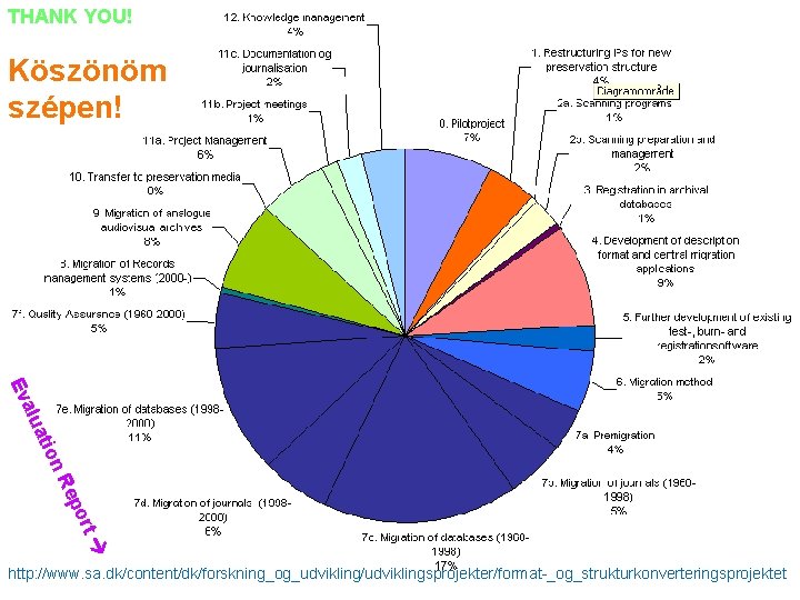 THANK YOU! Köszönöm szépen! Migreringsprojektet Konklusioner on ati alu Ev po Re rt http: