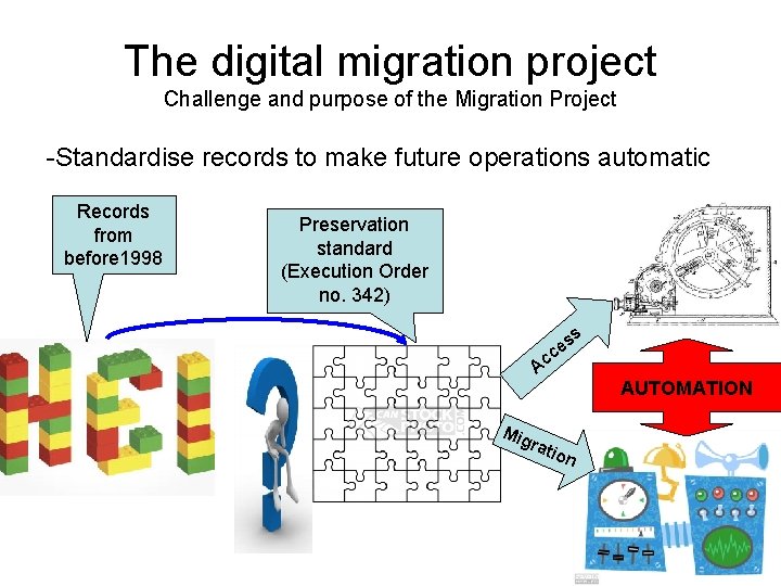 The digital migration project Challenge and purpose of the Migration Project -Standardise records to