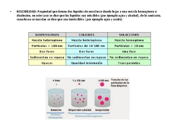  • MISCIBILIDAD: Propiedad que tienen dos líquidos de mezclarse dando lugar a una