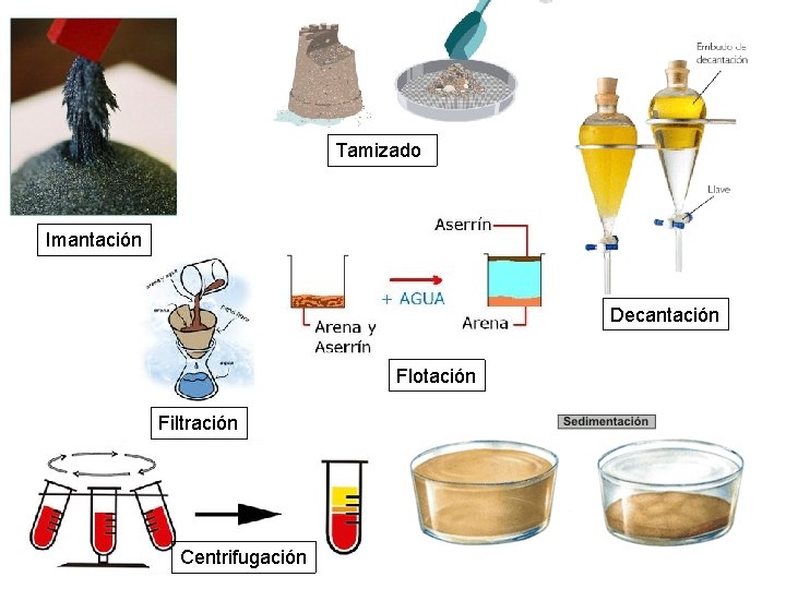 Tamizado Imantación Decantación Flotación Filtración Centrifugación 