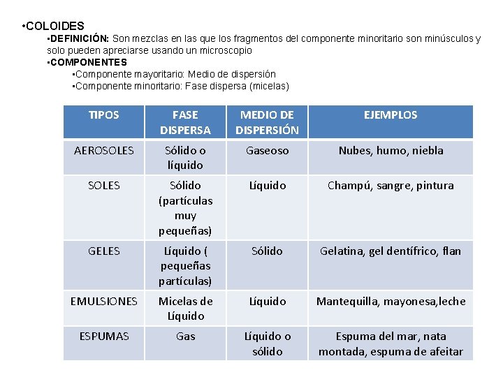  • COLOIDES • DEFINICIÓN: Son mezclas en las que los fragmentos del componente