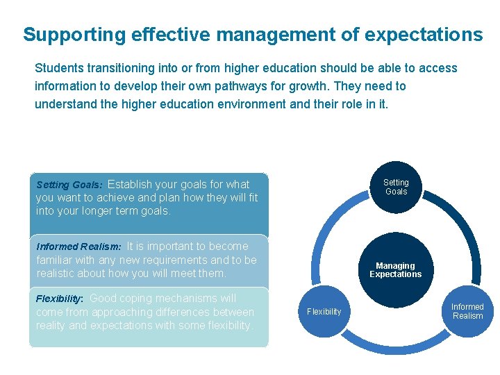 Supporting effective management of expectations Students transitioning into or from higher education should be