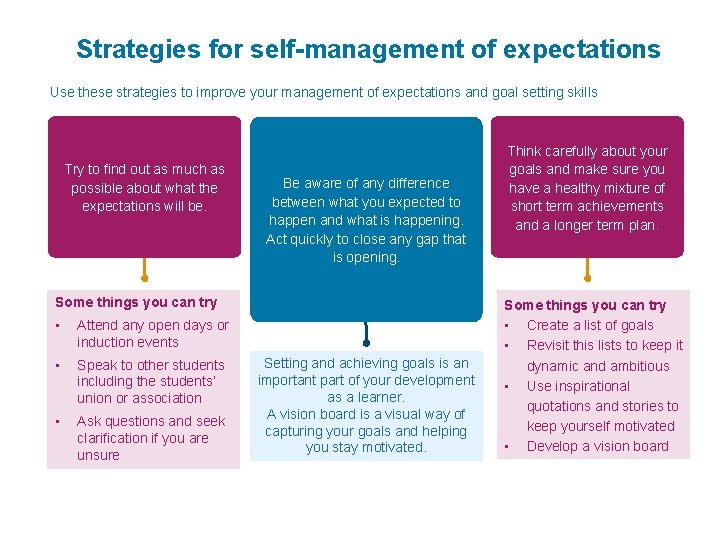 Strategies for self-management of expectations Use these strategies to improve your management of expectations