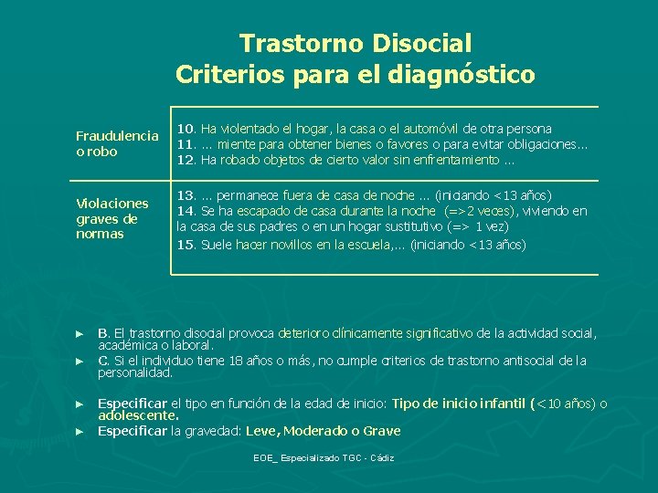 Trastorno Disocial Criterios para el diagnóstico Fraudulencia o robo 10. Ha violentado el hogar,