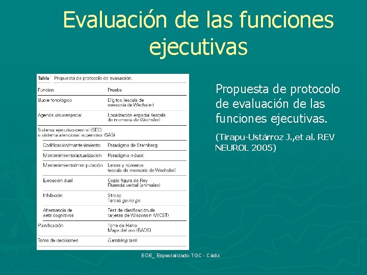 Evaluación de las funciones ejecutivas Propuesta de protocolo de evaluación de las funciones ejecutivas.