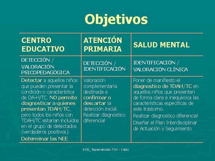 Objetivos CENTRO EDUCATIVO ATENCIÓN PRIMARIA SALUD MENTAL DETECCIÓN / VALORACIÓN PSICOPEDAGÓGICA DETECCIÓN / IDENTIFICACIÓN