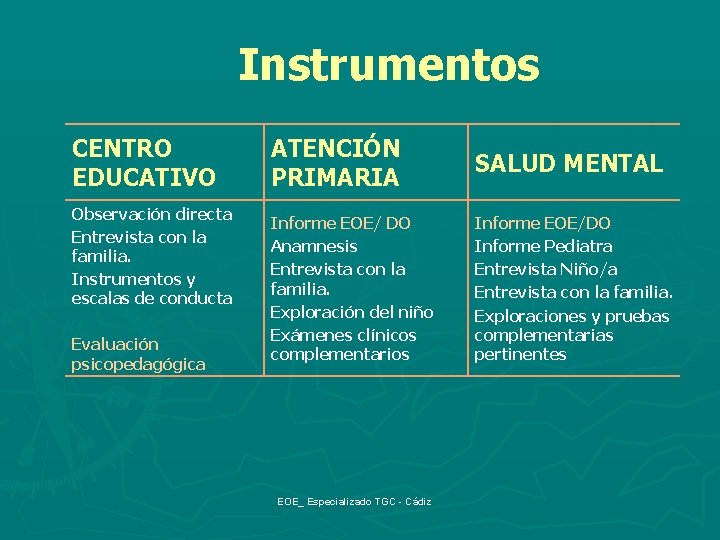 Instrumentos CENTRO EDUCATIVO Observación directa Entrevista con la familia. Instrumentos y escalas de conducta