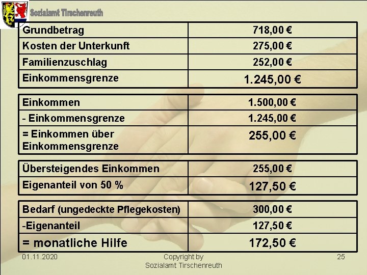 Grundbetrag 718, 00 € Kosten der Unterkunft 275, 00 € Familienzuschlag 252, 00 €