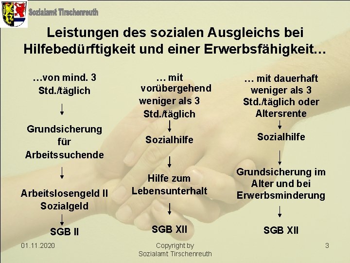 weee Leistungen des sozialen Ausgleichs bei Hilfebedürftigkeit und einer Erwerbsfähigkeit… …von mind. 3 Std.