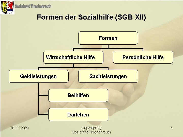 Formen der Sozialhilfe (SGB XII) Formen Wirtschaftliche Hilfe Geldleistungen Persönliche Hilfe Sachleistungen Beihilfen Darlehen