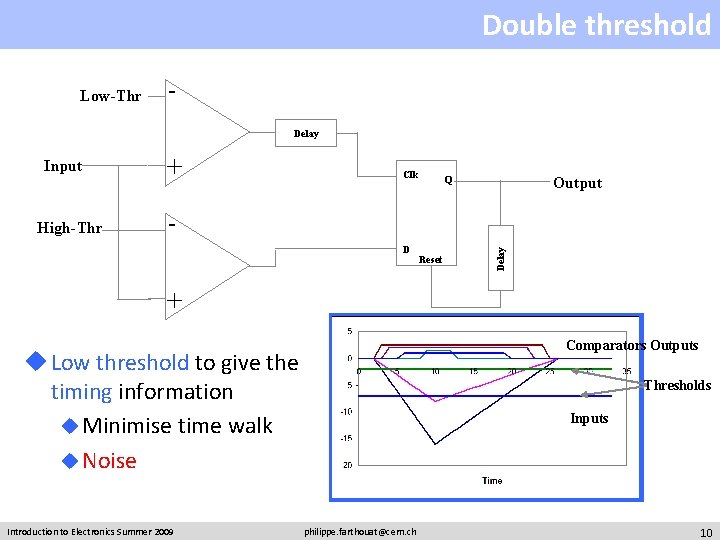 Double threshold Low-Thr Delay High-Thr + Clk Output Q D Reset Delay Input +