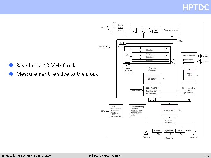 HPTDC u Based on a 40 MHz Clock u Measurement relative to the clock