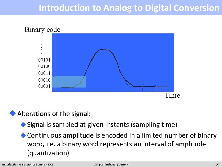 Introduction to Analog to Digital Conversion Binary code …. . 00101 00100 00011 00010