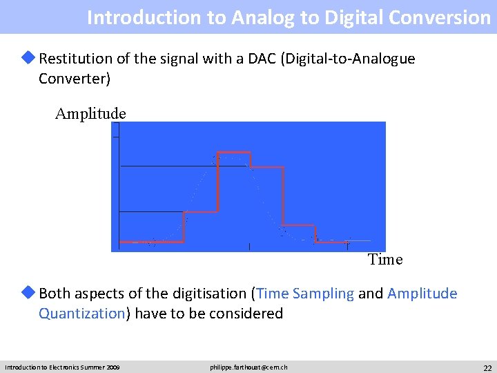 Introduction to Analog to Digital Conversion u Restitution of the signal with a DAC