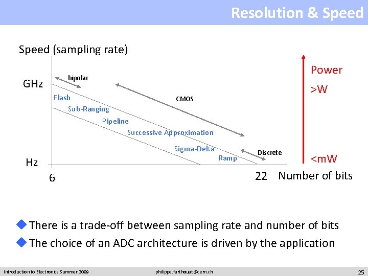 Resolution & Speed (sampling rate) Power bipolar GHz >W Flash CMOS Sub-Ranging Pipeline Successive