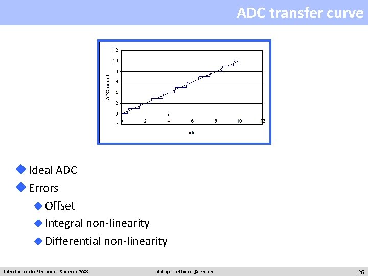 ADC transfer curve u Ideal ADC u Errors u Offset u Integral non-linearity u