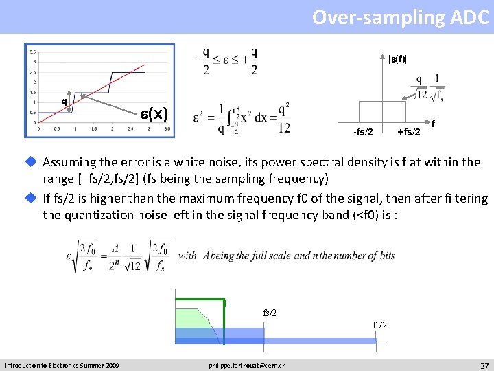 Over-sampling ADC |e(f)| q e(x) -fs/2 +fs/2 f u Assuming the error is a