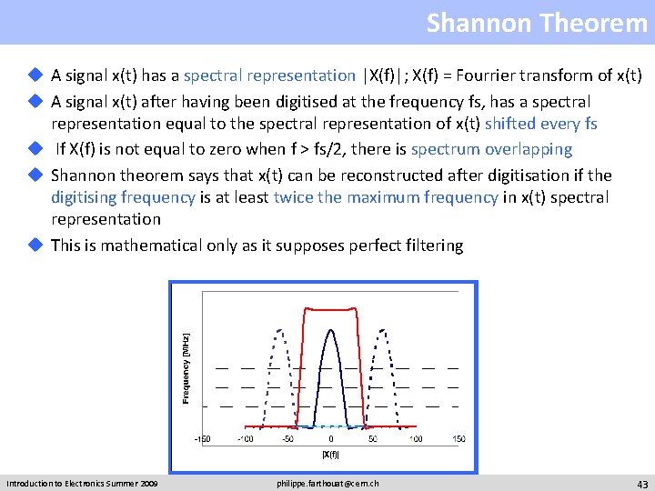 Shannon Theorem u A signal x(t) has a spectral representation |X(f)|; X(f) = Fourrier