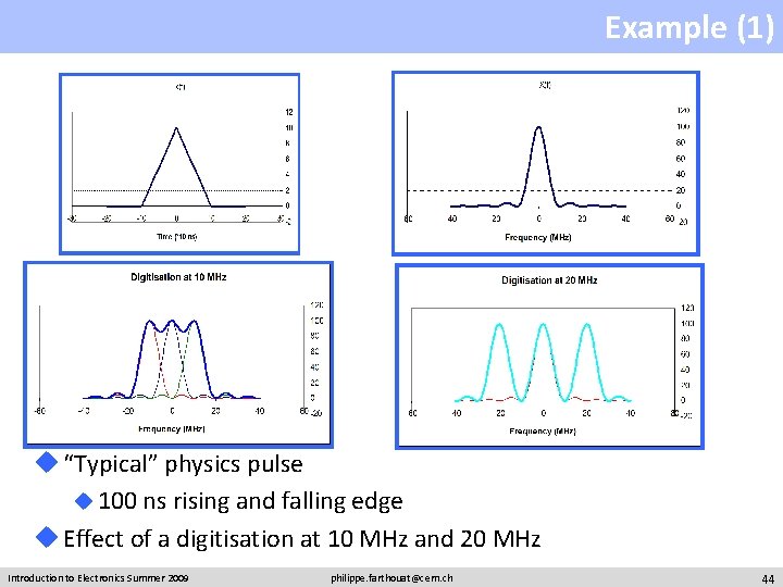 Example (1) u “Typical” physics pulse u 100 ns rising and falling edge u