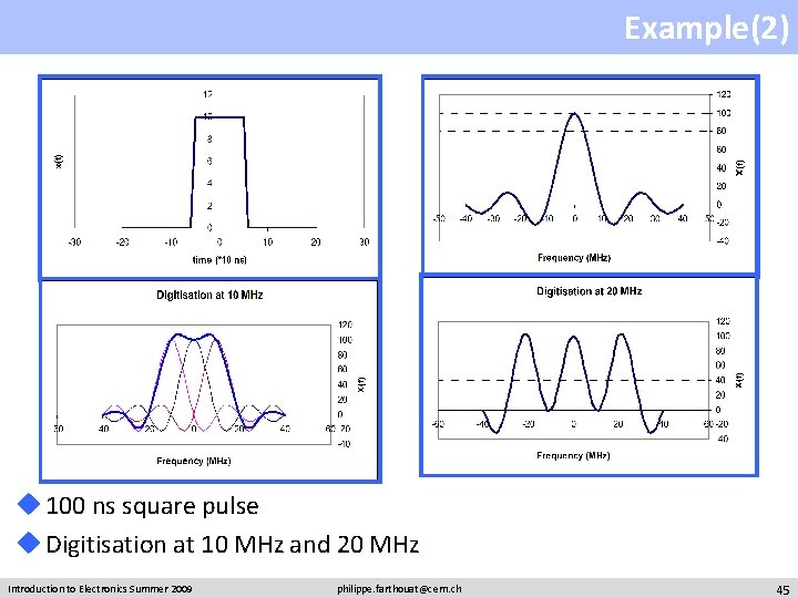 Example(2) u 100 ns square pulse u Digitisation at 10 MHz and 20 MHz