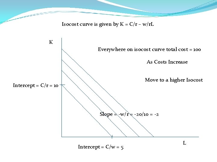Isocost curve is given by K = C/r – w/r. L K Everywhere on