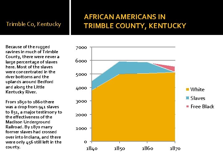 Trimble Co, Kentucky Because of the rugged ravines in much of Trimble County, there