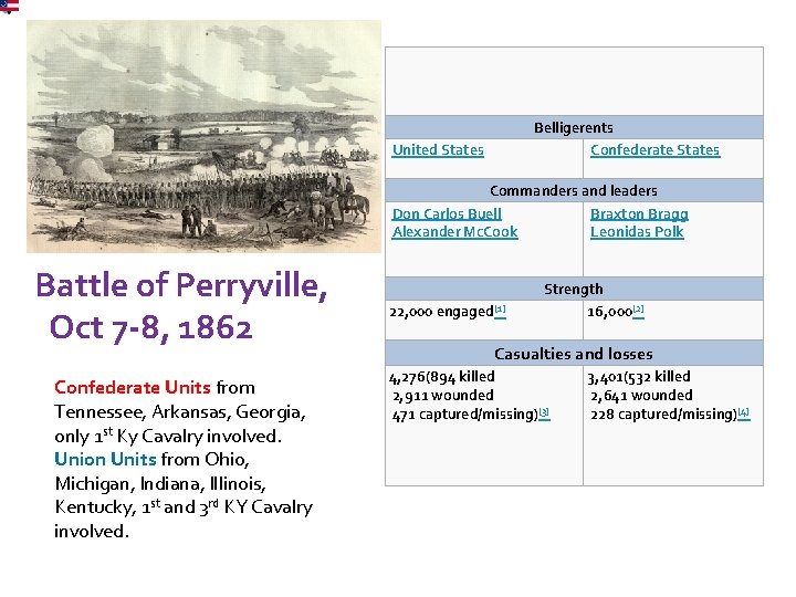 Belligerents Confederate States United States Commanders and leaders Don Carlos Buell Braxton Bragg Alexander