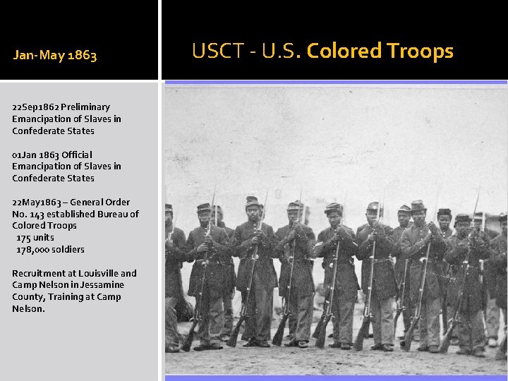 Jan-May 1863 22 Sep 1862 Preliminary Emancipation of Slaves in Confederate States 01 Jan