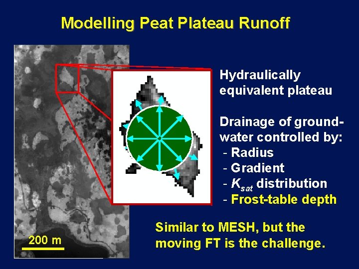 Modelling Peat Plateau Runoff Hydraulically equivalent plateau Drainage of groundwater controlled by: - Radius