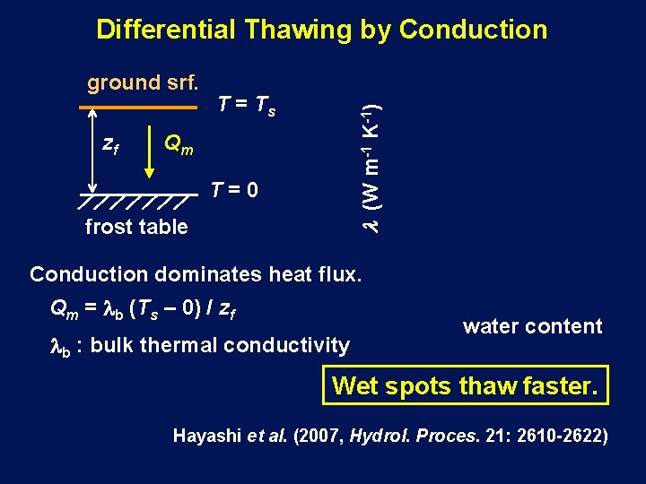 Differential Thawing by Conduction zf T = Ts l (W m-1 K-1) ground srf.