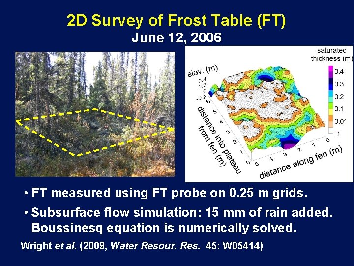 2 D Survey of Frost Table (FT) June 12, 2006 ground surf. FT •